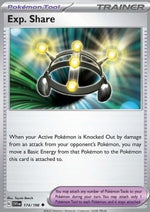 Exp. Share